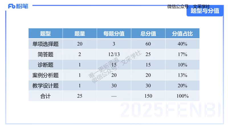 25上化学-考情介绍及复习指导(1)_4-教培资料-26年最新资料-同步更新_初中高中教资_03科三专项（进去保存报考的学科即可）_01科目三FB网课、三色速记手册、知识点导图等推荐