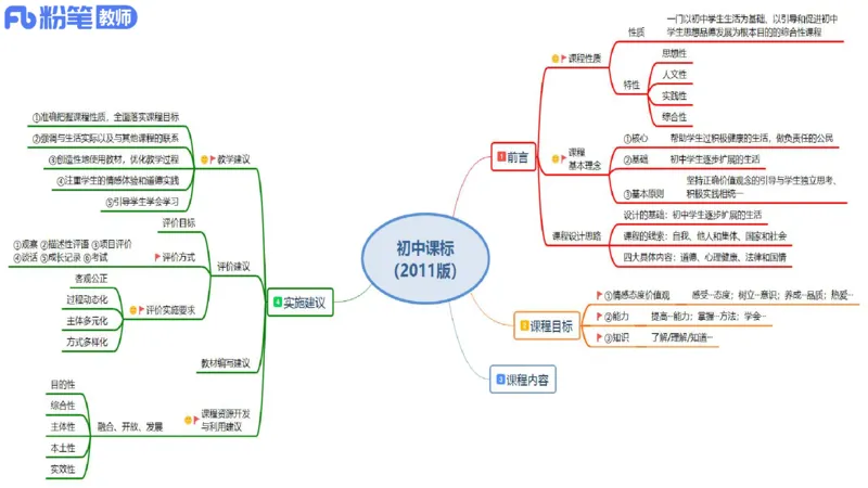 23下教师资格笔试思维导图汇总初中政治_4-教培资料-26年最新资料-同步更新_科一科二电子资料合集中小幼（笔记真题知识点汇总等）文件多，按需保存_01西米合集