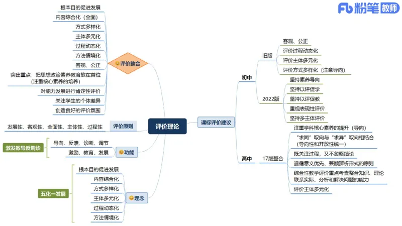 23下教师资格笔试思维导图汇总初中政治_4-教培资料-26年最新资料-同步更新_科一科二电子资料合集中小幼（笔记真题知识点汇总等）文件多，按需保存_01西米合集