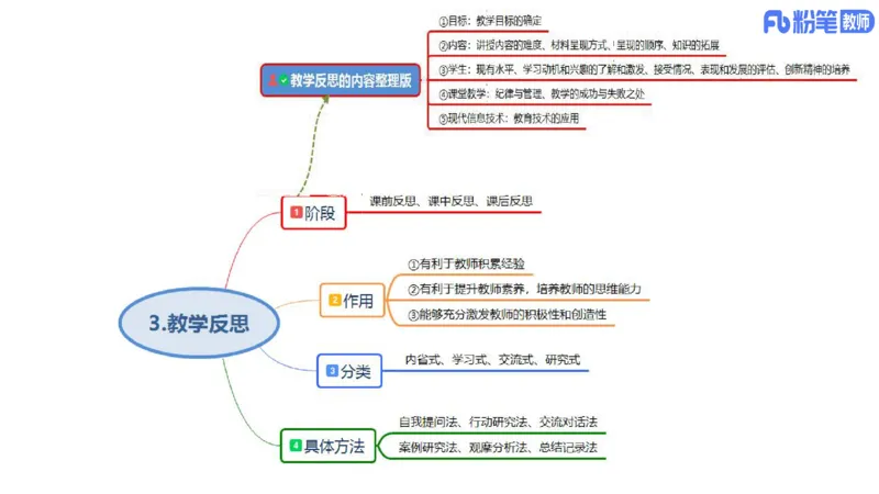 23下教师资格笔试思维导图汇总初中政治_4-教培资料-26年最新资料-同步更新_科一科二电子资料合集中小幼（笔记真题知识点汇总等）文件多，按需保存_01西米合集