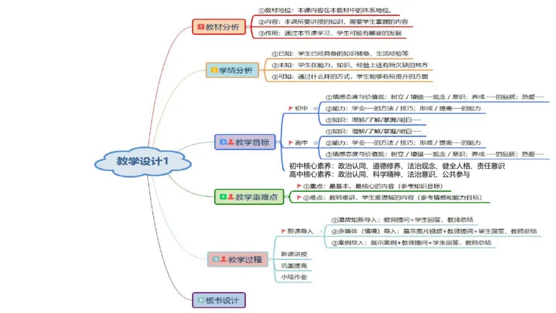 23下教师资格笔试思维导图汇总初中政治_4-教培资料-26年最新资料-同步更新_科一科二电子资料合集中小幼（笔记真题知识点汇总等）文件多，按需保存_01西米合集