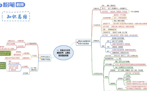 23下教师资格笔试思维导图汇总初中政治_4-教培资料-26年最新资料-同步更新_科一科二电子资料合集中小幼（笔记真题知识点汇总等）文件多，按需保存_01西米合集