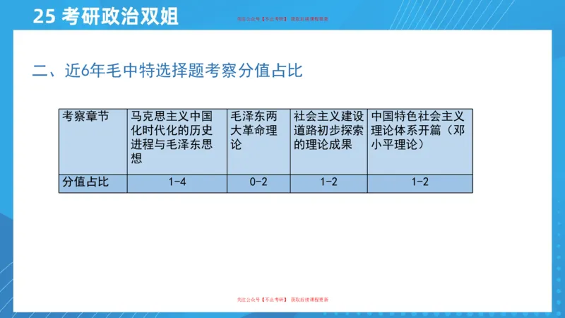 03.25导学课毛中特1_2026考公资料_（49）政治理论合集_政治理论合集_2025考研政治_14.双姐_01.导学阶段_00.课件