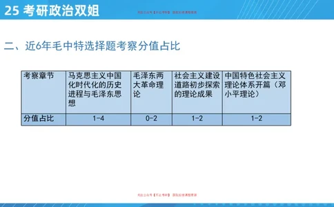 03.25导学课毛中特1_2026考公资料_（49）政治理论合集_政治理论合集_2025考研政治_14.双姐_01.导学阶段_00.课件