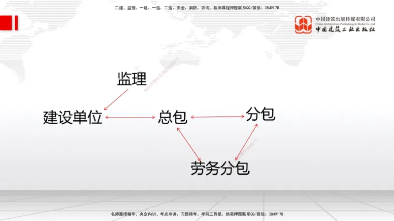 08.13一建《水利》临考抢分：3步搞定高频难点_2026年一级建造师_2026年一建水利_2025年一建水利SVIP_02-基础精讲✿高端面授✿深度强化_01-水利《前期全套课》刘二林JGS_讲义