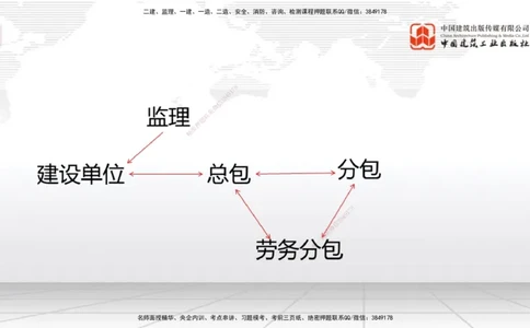 08.13一建《水利》临考抢分：3步搞定高频难点_2026年一级建造师_2026年一建水利_2025年一建水利SVIP_02-基础精讲✿高端面授✿深度强化_01-水利《前期全套课》刘二林JGS_讲义