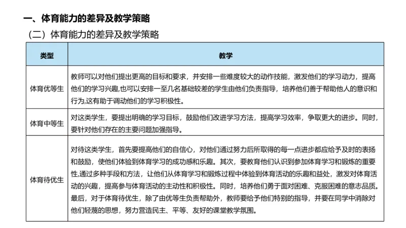 6.25-中学科目三理论精讲20-体育概论+体育心理学3-岳博_4-教培资料-26年最新资料-同步更新_科一科二电子资料合集中小幼（笔记真题知识点汇总等）文件多，按需保存_01西米合集