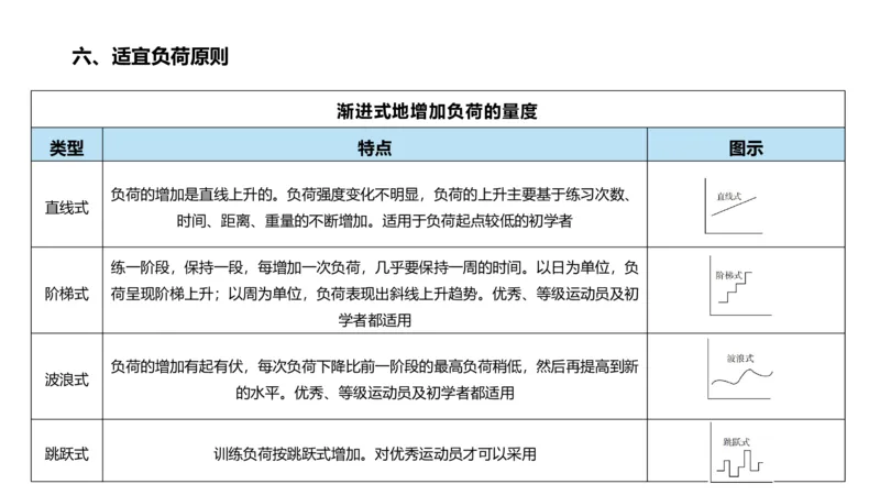 6.25-中学科目三理论精讲20-体育概论+体育心理学3-岳博_4-教培资料-26年最新资料-同步更新_科一科二电子资料合集中小幼（笔记真题知识点汇总等）文件多，按需保存_01西米合集