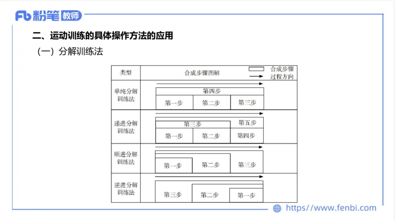 6.25-中学科目三理论精讲20-体育概论+体育心理学3-岳博_4-教培资料-26年最新资料-同步更新_科一科二电子资料合集中小幼（笔记真题知识点汇总等）文件多，按需保存_01西米合集
