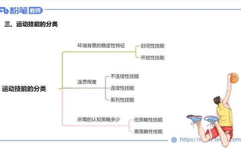 6.25-中学科目三理论精讲20-体育概论+体育心理学3-岳博_4-教培资料-26年最新资料-同步更新_科一科二电子资料合集中小幼（笔记真题知识点汇总等）文件多，按需保存_01西米合集