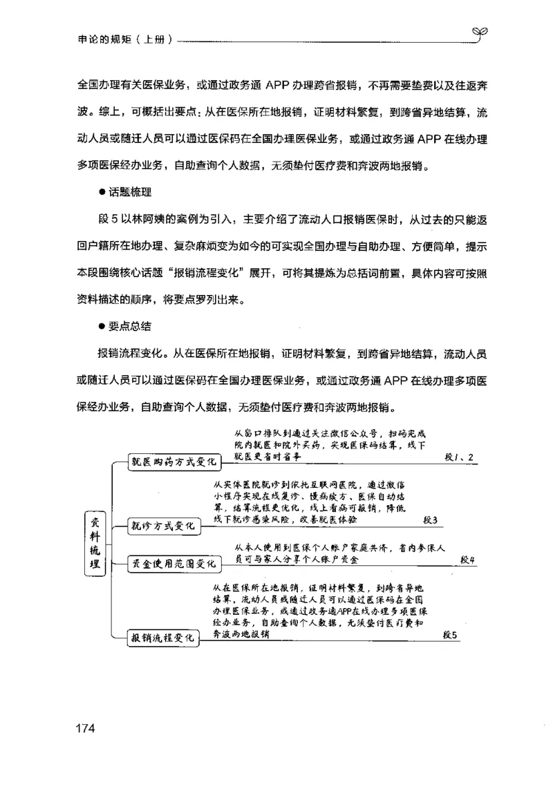 20申论的规矩（上册）（2025国考最新版）公众号：上岸的资料_2026考公资料_（10）粉笔_2025粉笔国考省考980（课＋笔记）_粉笔980（25多省）_02025国考粉笔980系统班_2025年国考26本图书
