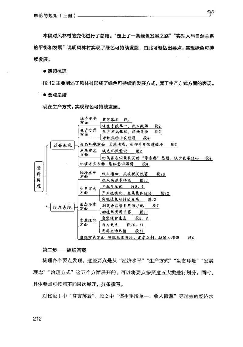 20申论的规矩（上册）（2025国考最新版）公众号：上岸的资料_2026考公资料_（10）粉笔_2025粉笔国考省考980（课＋笔记）_粉笔980（25多省）_02025国考粉笔980系统班_2025年国考26本图书