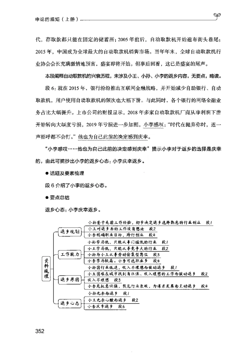 20申论的规矩（上册）（2025国考最新版）公众号：上岸的资料_2026考公资料_（10）粉笔_2025粉笔国考省考980（课＋笔记）_粉笔980（25多省）_02025国考粉笔980系统班_2025年国考26本图书