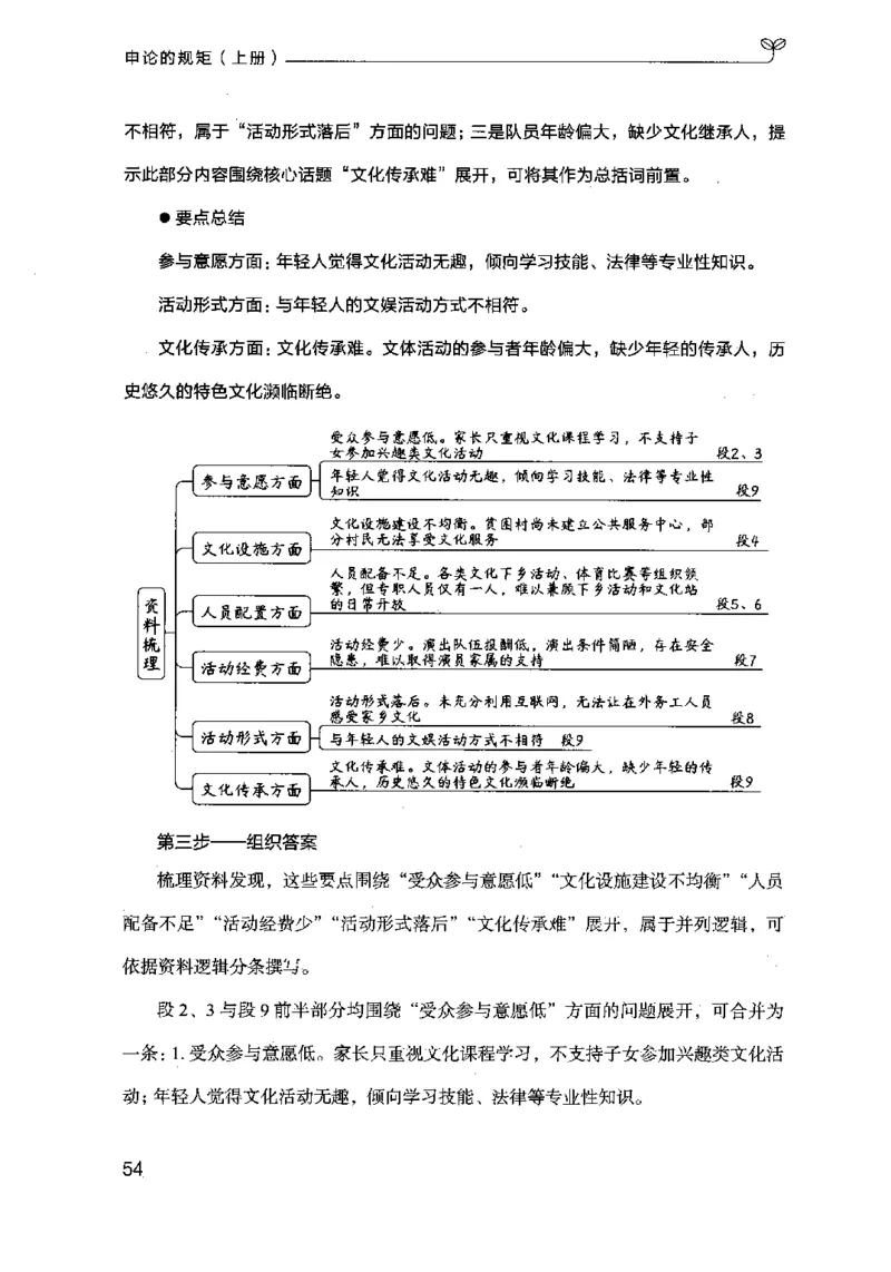 20申论的规矩（上册）（2025国考最新版）公众号：上岸的资料_2026考公资料_（10）粉笔_2025粉笔国考省考980（课＋笔记）_粉笔980（25多省）_02025国考粉笔980系统班_2025年国考26本图书