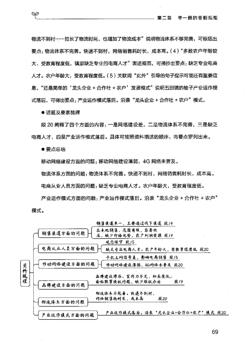 20申论的规矩（上册）（2025国考最新版）公众号：上岸的资料_2026考公资料_（10）粉笔_2025粉笔国考省考980（课＋笔记）_粉笔980（25多省）_02025国考粉笔980系统班_2025年国考26本图书