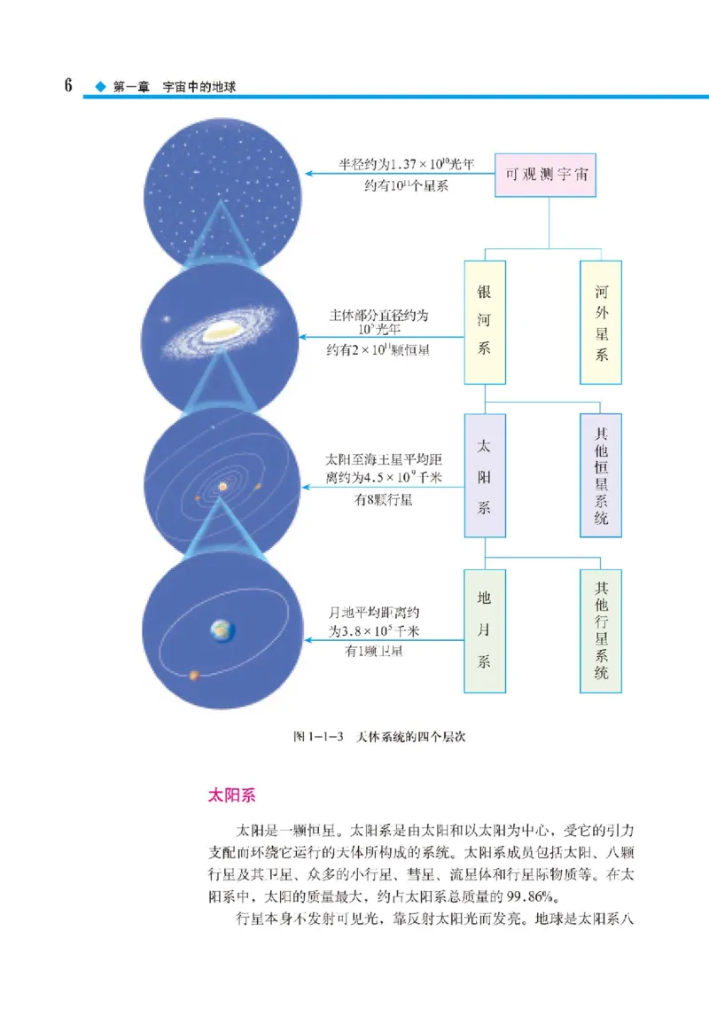 中图版地理必修第一册高清教材_4-教培资料-26年最新资料-同步更新_初中高中教资_03科三专项（进去保存报考的学科即可）_02科三专项（笔记真题思维导图教学设计版本二）