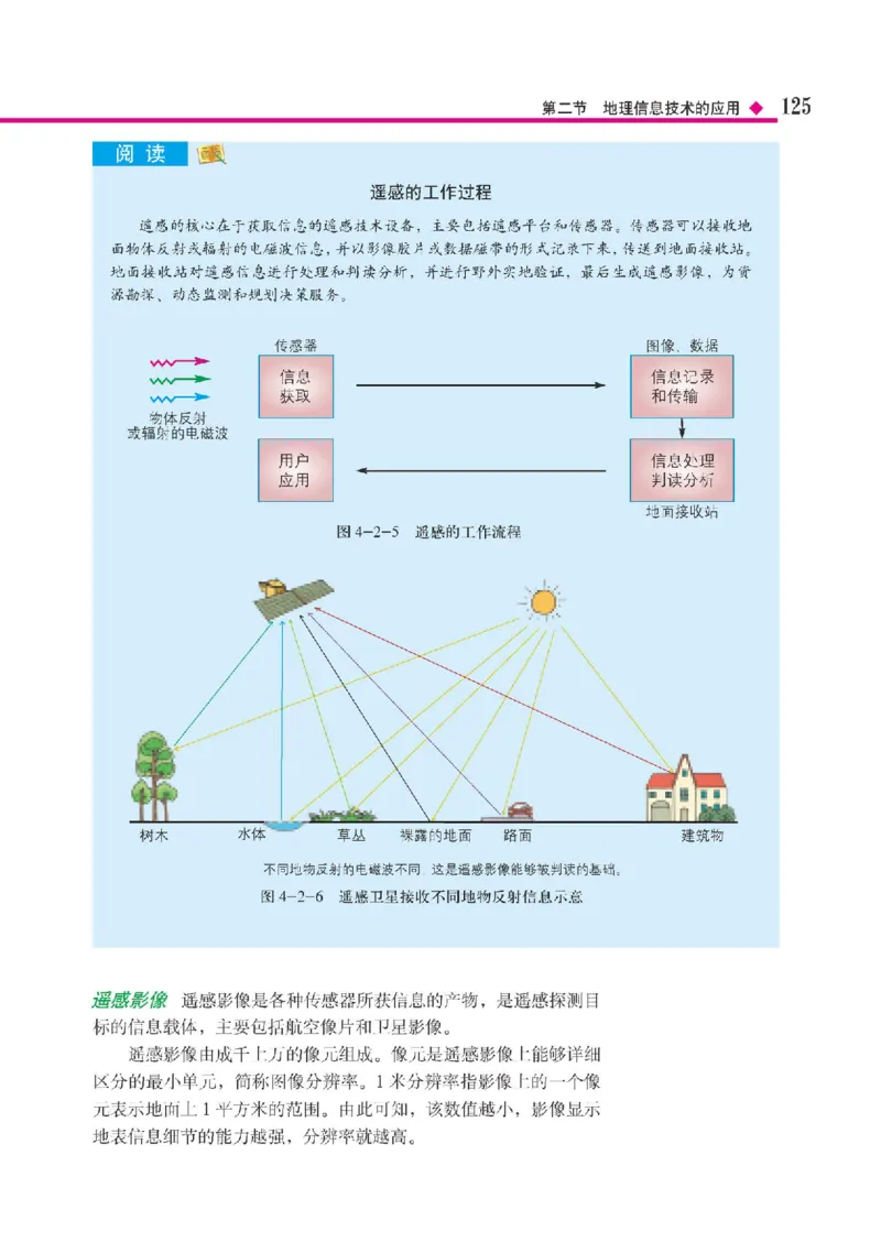 中图版地理必修第一册高清教材_4-教培资料-26年最新资料-同步更新_初中高中教资_03科三专项（进去保存报考的学科即可）_02科三专项（笔记真题思维导图教学设计版本二）