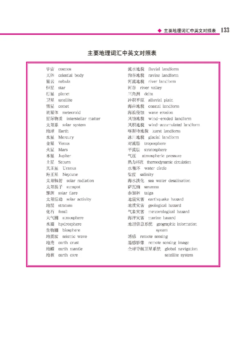 中图版地理必修第一册高清教材_4-教培资料-26年最新资料-同步更新_初中高中教资_03科三专项（进去保存报考的学科即可）_02科三专项（笔记真题思维导图教学设计版本二）