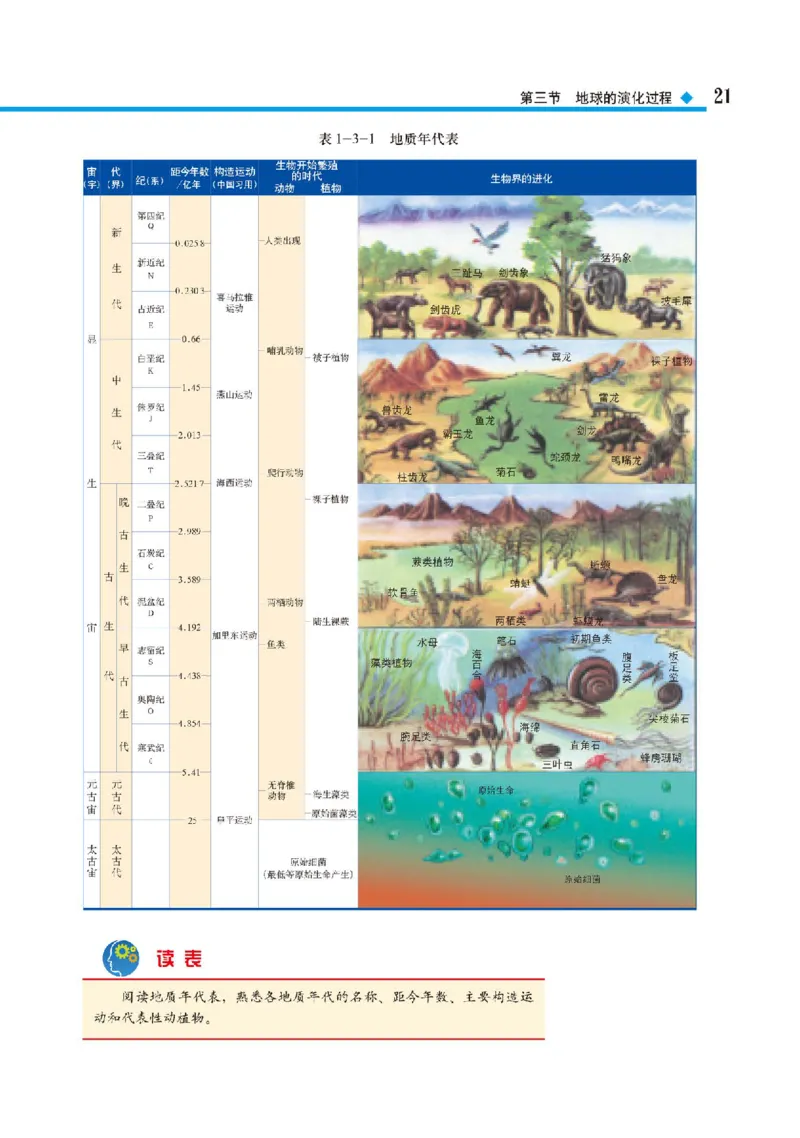 中图版地理必修第一册高清教材_4-教培资料-26年最新资料-同步更新_初中高中教资_03科三专项（进去保存报考的学科即可）_02科三专项（笔记真题思维导图教学设计版本二）