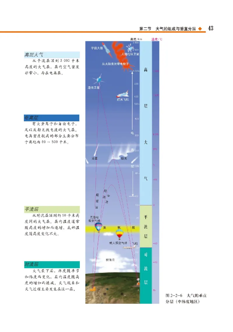 中图版地理必修第一册高清教材_4-教培资料-26年最新资料-同步更新_初中高中教资_03科三专项（进去保存报考的学科即可）_02科三专项（笔记真题思维导图教学设计版本二）