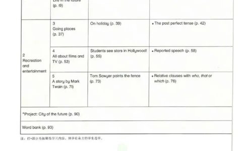 九年级下册英语上海牛津版电子课本_4-教培资料-26年最新资料-同步更新_初中高中教资_03科三专项（进去保存报考的学科即可）_02科三专项（笔记真题思维导图教学设计版本二）