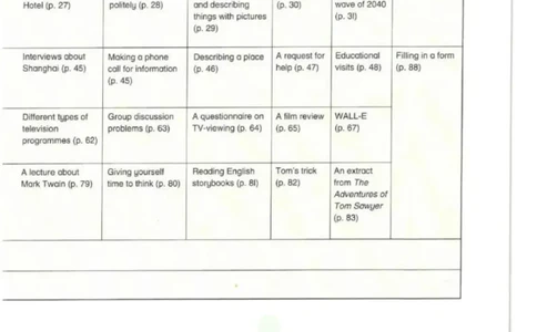 九年级下册英语上海牛津版电子课本_4-教培资料-26年最新资料-同步更新_初中高中教资_03科三专项（进去保存报考的学科即可）_02科三专项（笔记真题思维导图教学设计版本二）