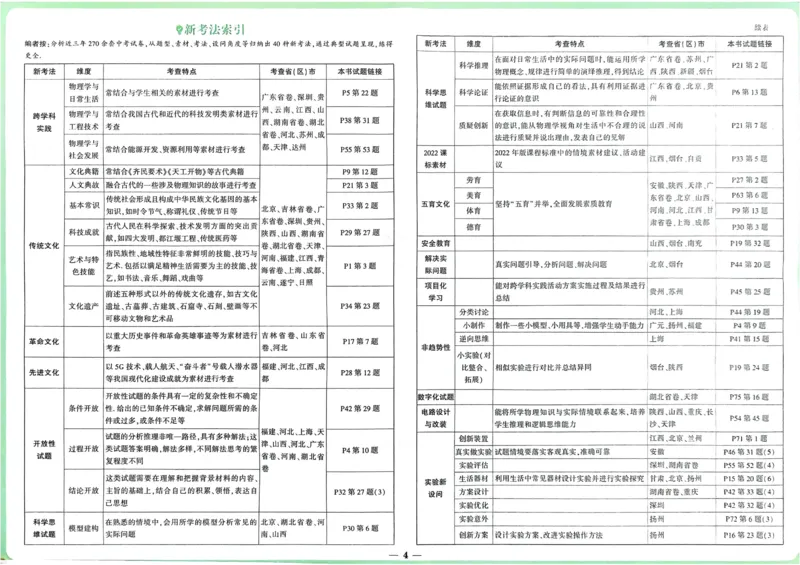 2026《中考真题分类与新考法》物理_2026万唯系列预习复习_2026版初中《万唯》中考真题分类与新考法（语数外物历道生）_2026版初中《万唯》中考真题分类与新考法（英语、物理）