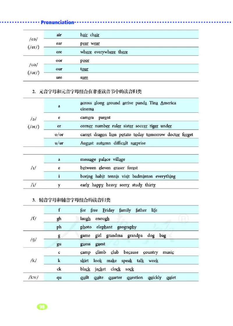 人教版7年级英语下册高清教材_4-教培资料-26年最新资料-同步更新_初中高中教资_03科三专项（进去保存报考的学科即可）_02科三专项（笔记真题思维导图教学设计版本二）