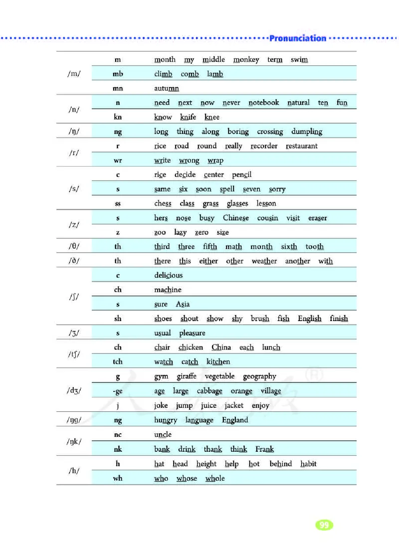 人教版7年级英语下册高清教材_4-教培资料-26年最新资料-同步更新_初中高中教资_03科三专项（进去保存报考的学科即可）_02科三专项（笔记真题思维导图教学设计版本二）