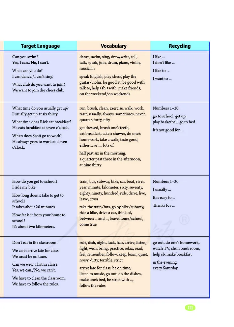 人教版7年级英语下册高清教材_4-教培资料-26年最新资料-同步更新_初中高中教资_03科三专项（进去保存报考的学科即可）_02科三专项（笔记真题思维导图教学设计版本二）
