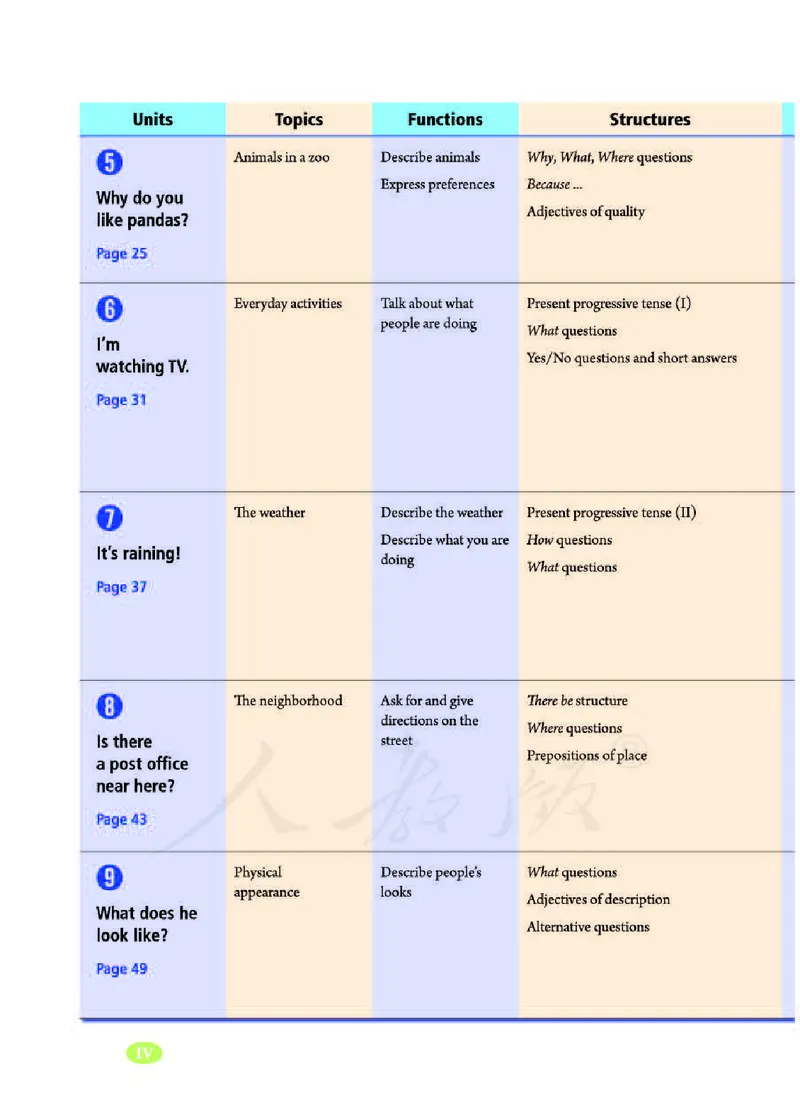 人教版7年级英语下册高清教材_4-教培资料-26年最新资料-同步更新_初中高中教资_03科三专项（进去保存报考的学科即可）_02科三专项（笔记真题思维导图教学设计版本二）