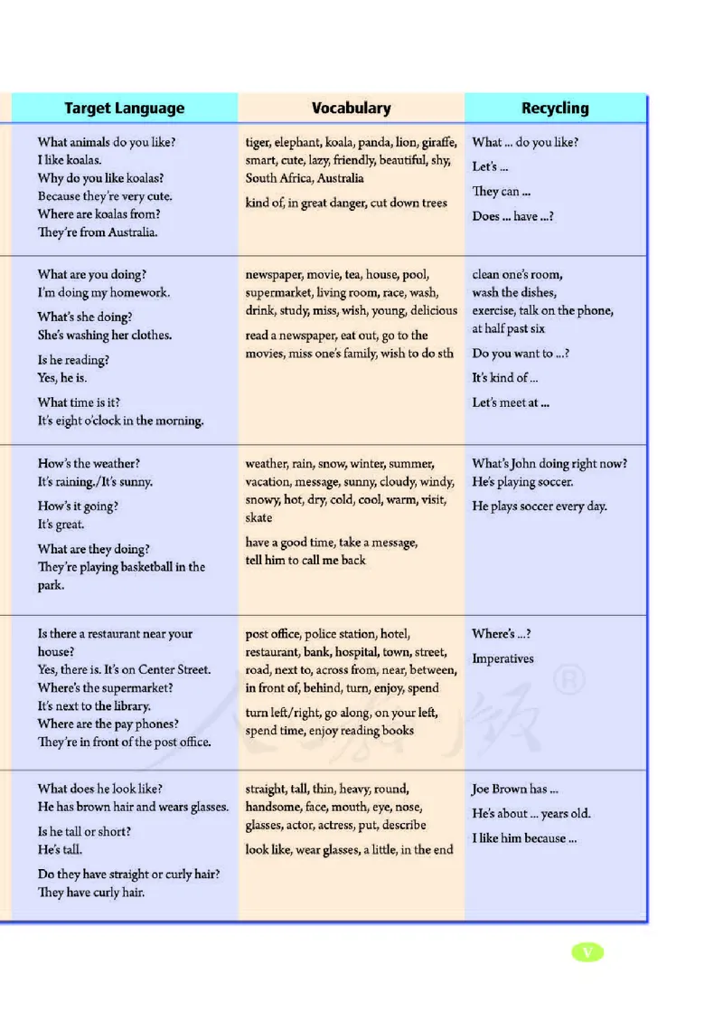 人教版7年级英语下册高清教材_4-教培资料-26年最新资料-同步更新_初中高中教资_03科三专项（进去保存报考的学科即可）_02科三专项（笔记真题思维导图教学设计版本二）