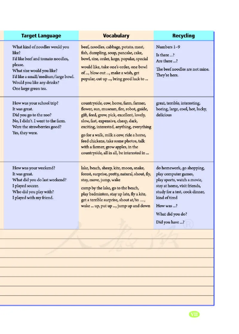 人教版7年级英语下册高清教材_4-教培资料-26年最新资料-同步更新_初中高中教资_03科三专项（进去保存报考的学科即可）_02科三专项（笔记真题思维导图教学设计版本二）