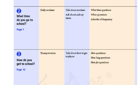 人教版7年级英语下册高清教材_4-教培资料-26年最新资料-同步更新_初中高中教资_03科三专项（进去保存报考的学科即可）_02科三专项（笔记真题思维导图教学设计版本二）