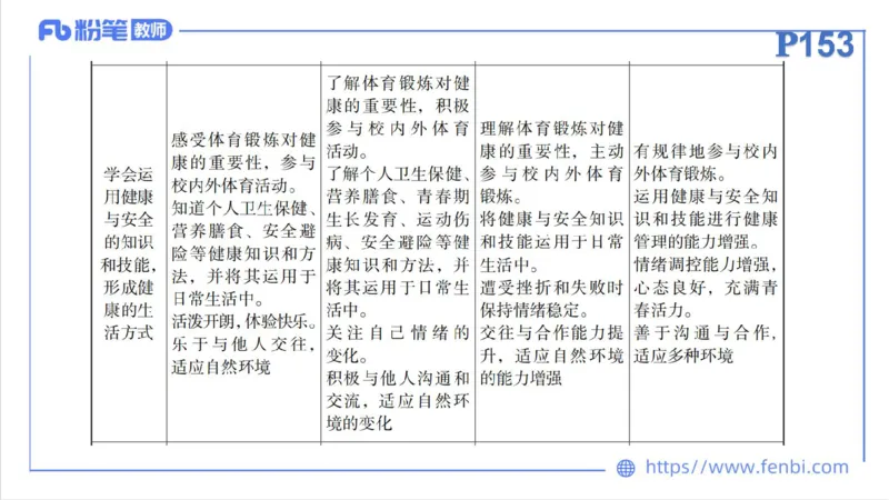 6.26-中学科目三理论精讲21-义务教育阶段课程标准（2022）-刘语竹_4-教培资料-26年最新资料-同步更新_科一科二电子资料合集中小幼（笔记真题知识点汇总等）文件多，按需保存_上课课件