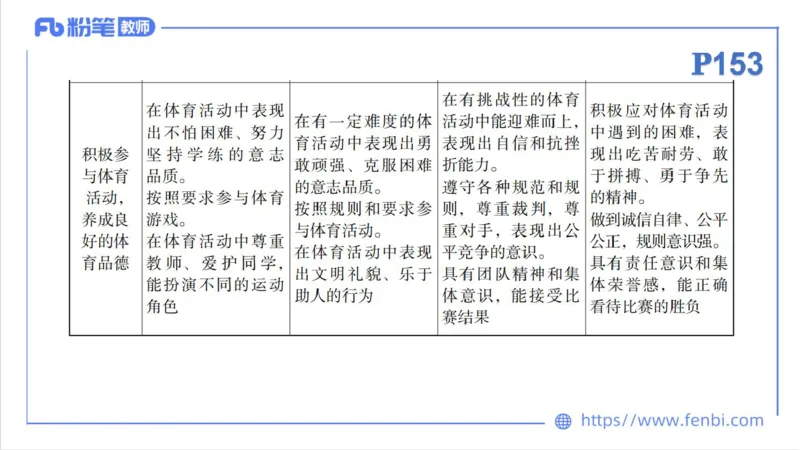 6.26-中学科目三理论精讲21-义务教育阶段课程标准（2022）-刘语竹_4-教培资料-26年最新资料-同步更新_科一科二电子资料合集中小幼（笔记真题知识点汇总等）文件多，按需保存_上课课件