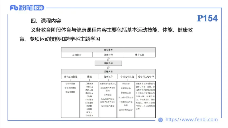 6.26-中学科目三理论精讲21-义务教育阶段课程标准（2022）-刘语竹_4-教培资料-26年最新资料-同步更新_科一科二电子资料合集中小幼（笔记真题知识点汇总等）文件多，按需保存_上课课件