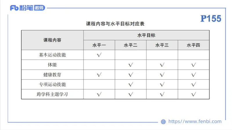 6.26-中学科目三理论精讲21-义务教育阶段课程标准（2022）-刘语竹_4-教培资料-26年最新资料-同步更新_科一科二电子资料合集中小幼（笔记真题知识点汇总等）文件多，按需保存_上课课件
