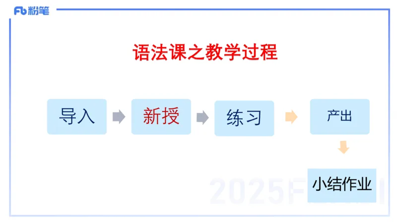 25上主观题突破4-教学设计（英语）-原莱_4-教培资料-26年最新资料-同步更新_小学教资_022025上FB小学系统班_0225上-教育知识与能力_3.主观题突破_讲义