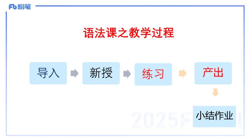 25上主观题突破4-教学设计（英语）-原莱_4-教培资料-26年最新资料-同步更新_小学教资_022025上FB小学系统班_0225上-教育知识与能力_3.主观题突破_讲义