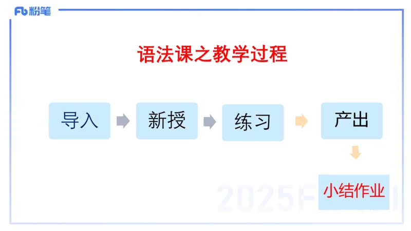 25上主观题突破4-教学设计（英语）-原莱_4-教培资料-26年最新资料-同步更新_小学教资_022025上FB小学系统班_0225上-教育知识与能力_3.主观题突破_讲义