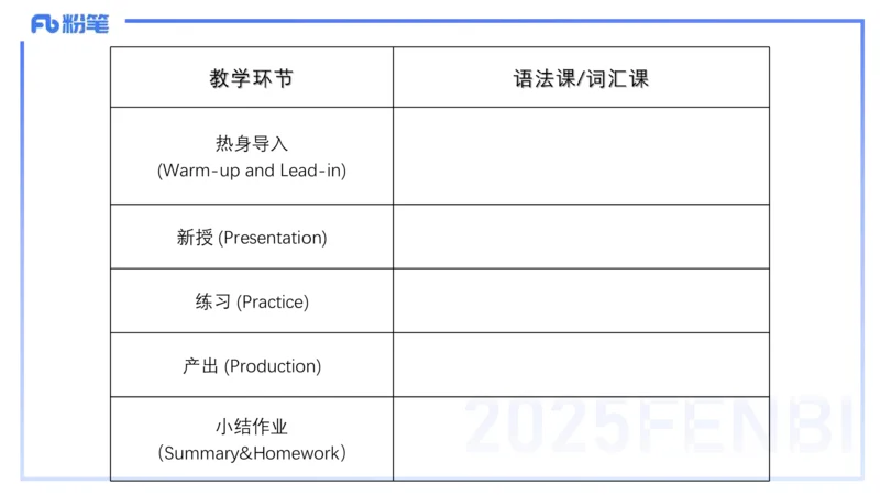 25上主观题突破4-教学设计（英语）-原莱_4-教培资料-26年最新资料-同步更新_小学教资_022025上FB小学系统班_0225上-教育知识与能力_3.主观题突破_讲义