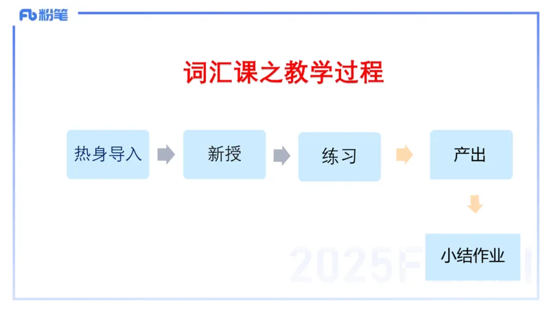25上主观题突破4-教学设计（英语）-原莱_4-教培资料-26年最新资料-同步更新_小学教资_022025上FB小学系统班_0225上-教育知识与能力_3.主观题突破_讲义