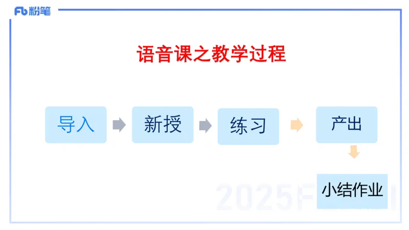 25上主观题突破4-教学设计（英语）-原莱_4-教培资料-26年最新资料-同步更新_小学教资_022025上FB小学系统班_0225上-教育知识与能力_3.主观题突破_讲义