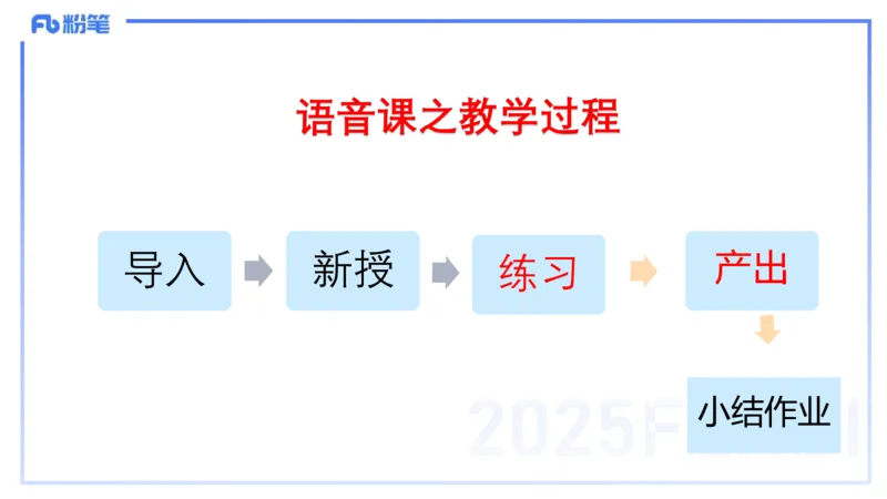 25上主观题突破4-教学设计（英语）-原莱_4-教培资料-26年最新资料-同步更新_小学教资_022025上FB小学系统班_0225上-教育知识与能力_3.主观题突破_讲义