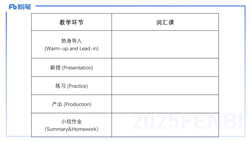 25上主观题突破4-教学设计（英语）-原莱_4-教培资料-26年最新资料-同步更新_小学教资_022025上FB小学系统班_0225上-教育知识与能力_3.主观题突破_讲义