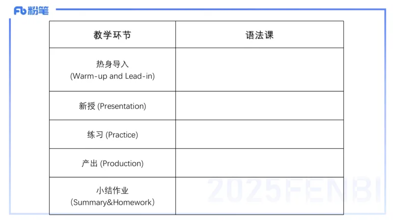 25上主观题突破4-教学设计（英语）-原莱_4-教培资料-26年最新资料-同步更新_小学教资_022025上FB小学系统班_0225上-教育知识与能力_3.主观题突破_讲义