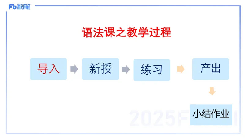 25上主观题突破4-教学设计（英语）-原莱_4-教培资料-26年最新资料-同步更新_小学教资_022025上FB小学系统班_0225上-教育知识与能力_3.主观题突破_讲义
