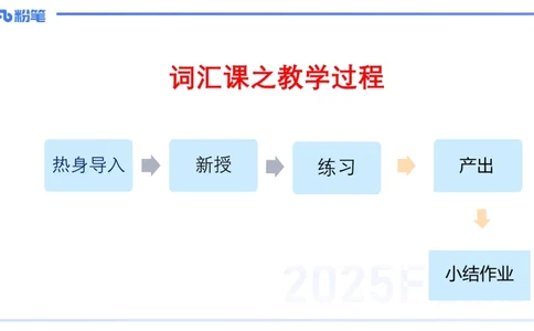 25上主观题突破4-教学设计（英语）-原莱_4-教培资料-26年最新资料-同步更新_小学教资_022025上FB小学系统班_0225上-教育知识与能力_3.主观题突破_讲义