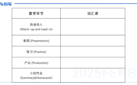 25上主观题突破4-教学设计（英语）-原莱_4-教培资料-26年最新资料-同步更新_小学教资_022025上FB小学系统班_0225上-教育知识与能力_3.主观题突破_讲义